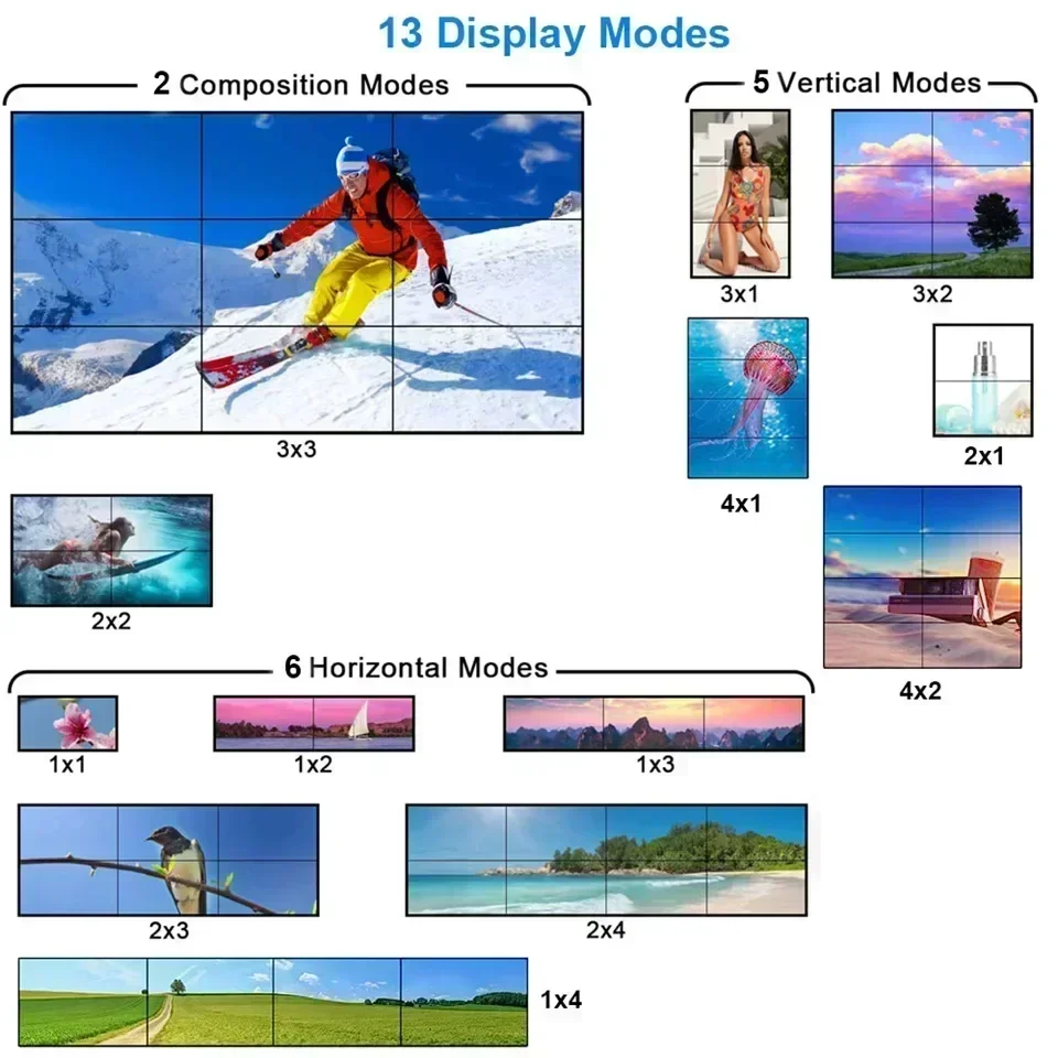 Pengendali dinding Video 4K 3x - Home Cinema Video Processor ulasan dan harga