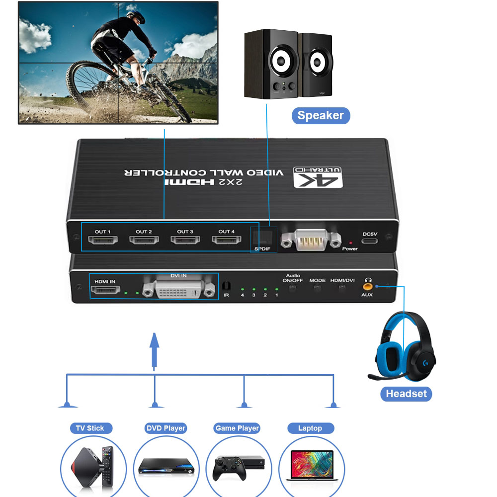 Pengendali dinding Video HDMI  - Home Cinema Video Processor ulasan dan harga
