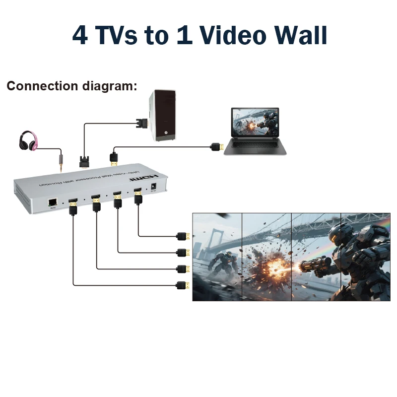Pengontrol Video Wall HDMI 4K  - Home Cinema Video Processor ulasan dan harga