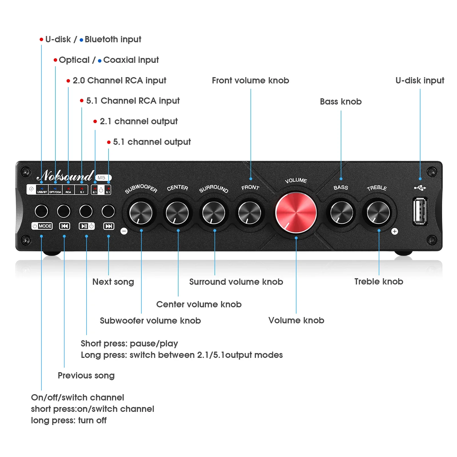 Douk penguat Digital teater Ru - Home Cinema Subwoofer ulasan dan harga