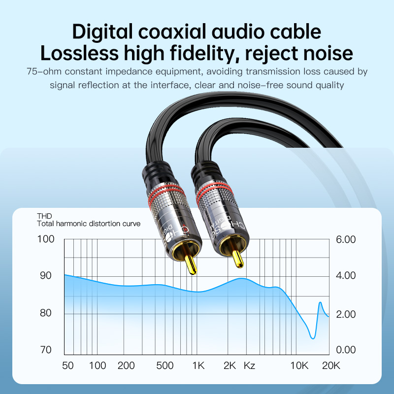 CHOSEAL Kabel RCA Kabel Audio  - Home Cinema Furniture ulasan dan harga