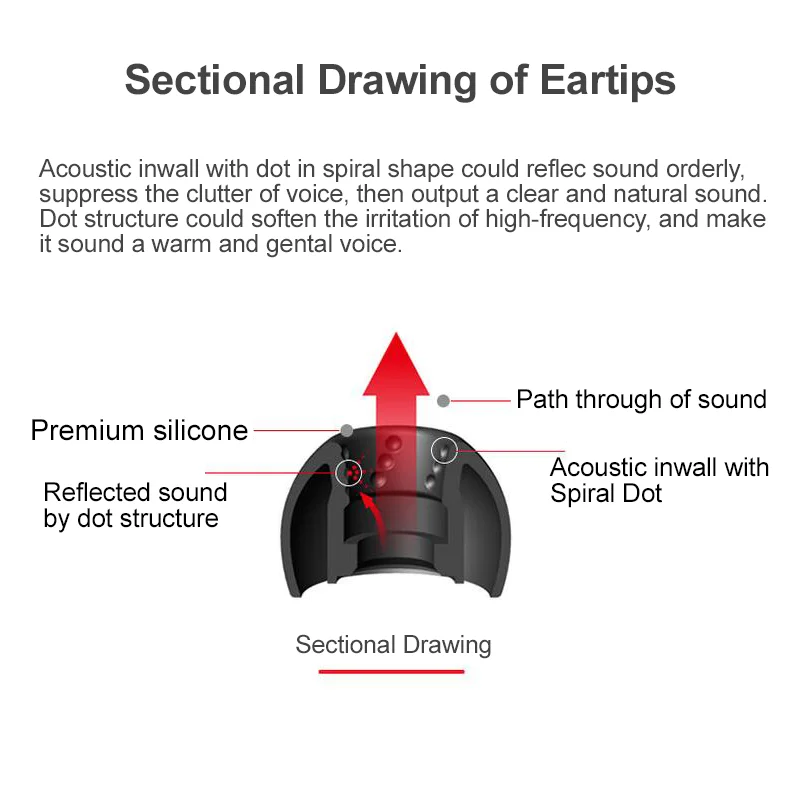JVC Spiral Dot Eartips Silicon - Anker Speaker Soundcore Boom 2 ulasan dan harga